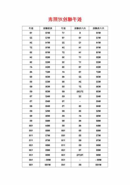 电梯轿厢专用螺丝扳手型号，电梯螺丝大全