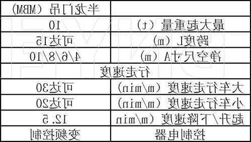 电梯吊门器型号？电梯吊门器型号有哪些？