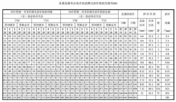 施工电梯电缆如何识别型号，施工电梯的电缆是多少平方的