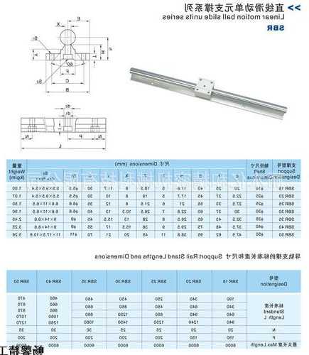 通力电梯导轨滑块型号怎么看，通力电梯导向轮？