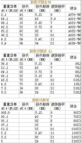 电梯全塑补偿链型号，电梯补偿链规格怎么量？