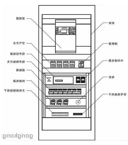 电梯控制柜型号大全图解，电梯控制柜各部件图解和作用