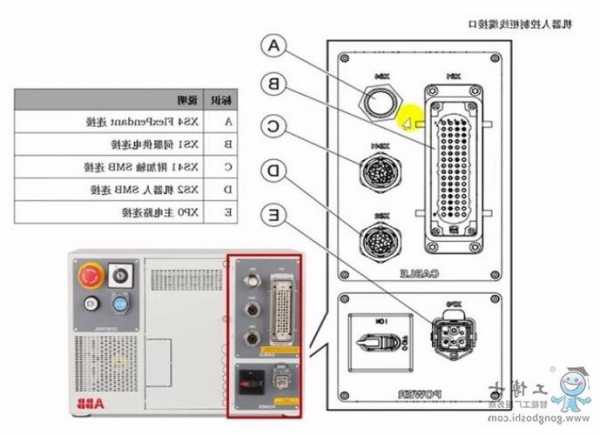 电梯控制柜型号大全图解，电梯控制柜各部件图解和作用