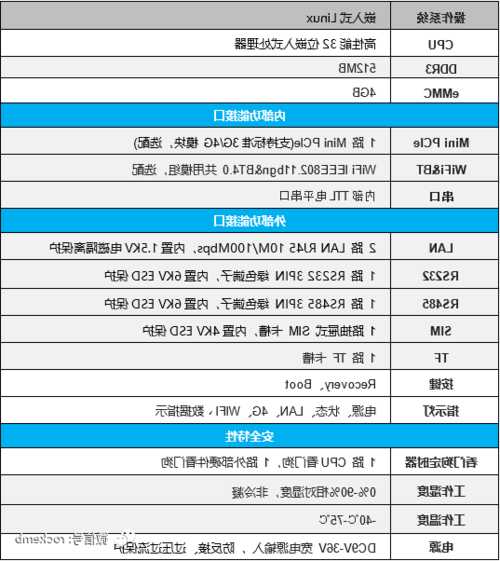 瑞迅电梯型号，瑞迅电梯型号怎么看？