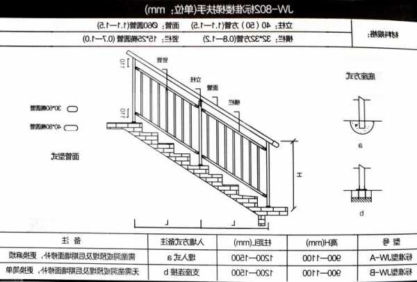 钢板电梯扶手尺寸规格型号，楼梯用钢板做扶手