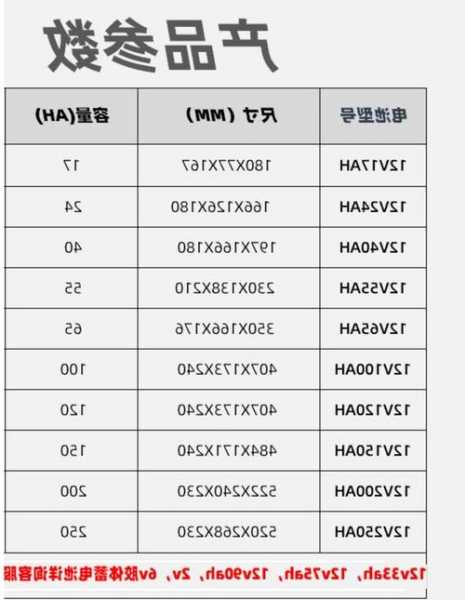 电梯专用电瓶型号大全图解，电梯专用电瓶型号大全图解图片