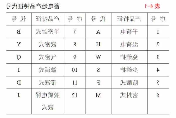 电梯专用电瓶型号大全图解，电梯专用电瓶型号大全图解图片