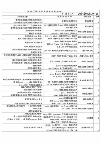 日力电梯型号，日力电梯型号CA09A故障代码