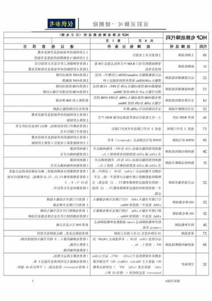 日力电梯型号，日力电梯型号CA09A故障代码