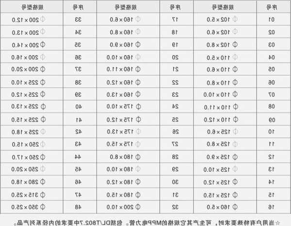 电梯保险管型号规格尺寸，电梯保险管型号规格尺寸是多少！