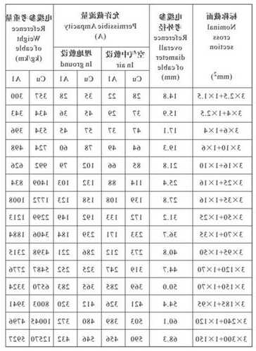 电梯扁平电缆型号规格尺寸，电梯扁平电缆型号规格尺寸图？