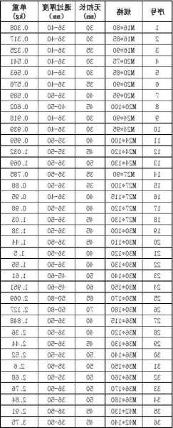 电梯高强螺栓规格型号表？电梯 螺杆？