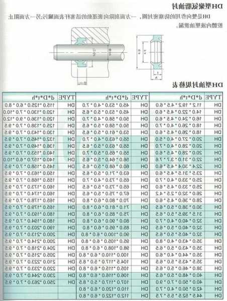 电梯减速器密封圈型号？减速器的密封圈？