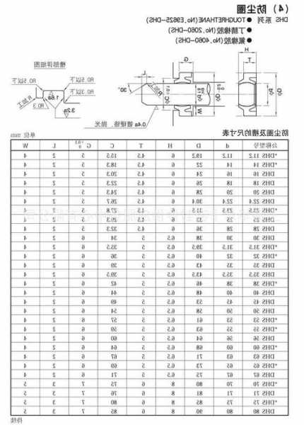 电梯减速器密封圈型号？减速器的密封圈？