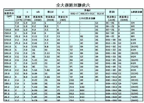 电梯六角柱螺丝怎么买型号，施工电梯标准节螺栓安装规范要求两个螺母吗