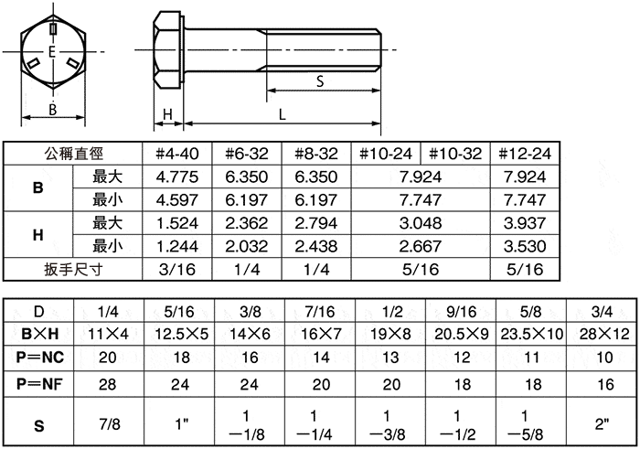 各种电梯配件螺栓型号规格，各种电梯配件螺栓型号规格图！