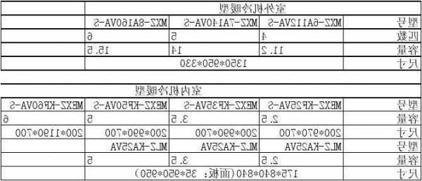 上海三菱电机电梯型号，上海三菱电梯产品型号规格！