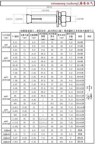 电梯专用膨胀螺丝要求规格型号？电梯专用膨胀螺丝要求规格型号表？