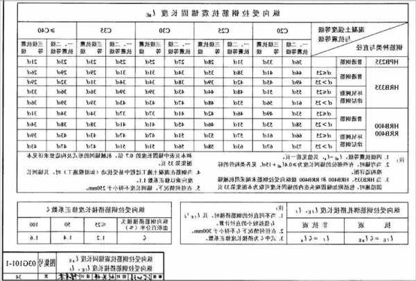 电梯井锚固钢筋型号要求，电梯井水平筋锚固长度？