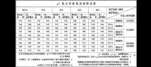 电梯井锚固钢筋型号要求，电梯井水平筋锚固长度？