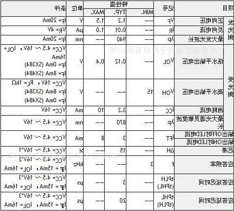 吉林电梯光电开关型号规格，吉林电梯光电开关型号规格表？