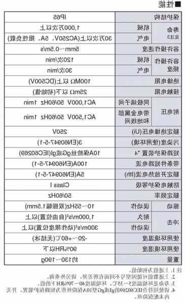 吉林电梯光电开关型号规格，吉林电梯光电开关型号规格表？