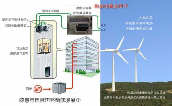 电梯储能电源有哪些型号，节能电梯储能装置！