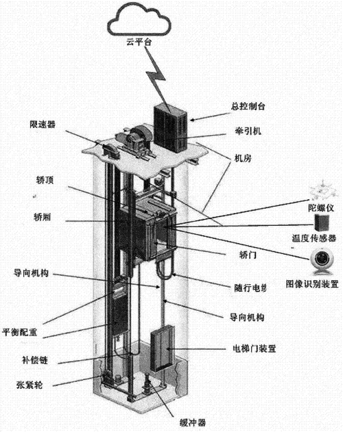 电梯门系统有哪些型号和规格，电梯门系统结构图？