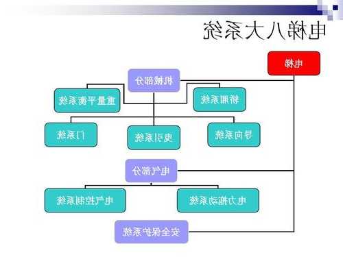 电梯门系统有哪些型号和规格，电梯门系统结构图？