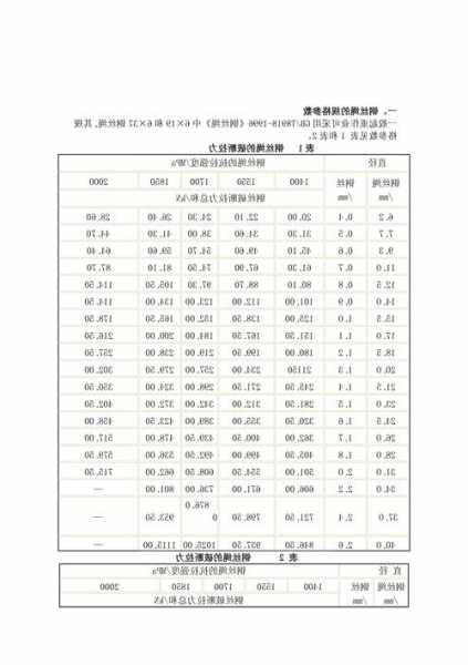 电梯钢丝绳怎么看型号尺寸，电梯用钢丝绳规格型号大全？