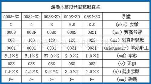 垂直电梯标号规格型号大全？垂直电梯怎么使用？