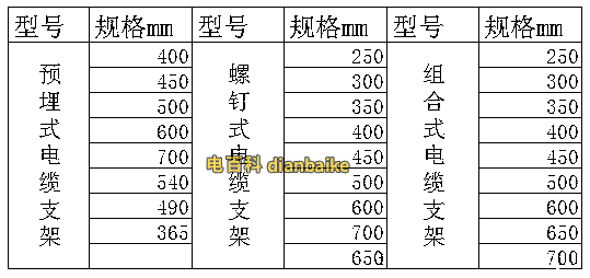 电梯电缆架子尺寸规格型号，电梯电缆与电缆架固定点！