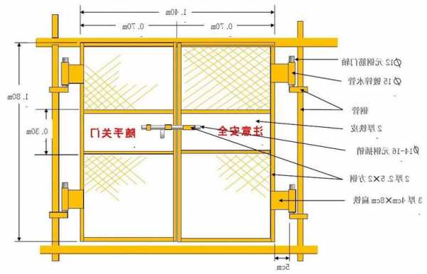 电梯防盗门推荐哪种型号？电梯防盗门安装示意图？