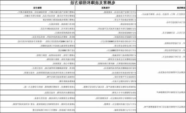 电梯维护电机型号大全图解，电梯维保知识与故障排除