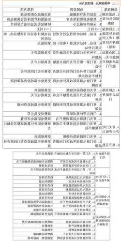 电梯维护电机型号大全图解，电梯维保知识与故障排除