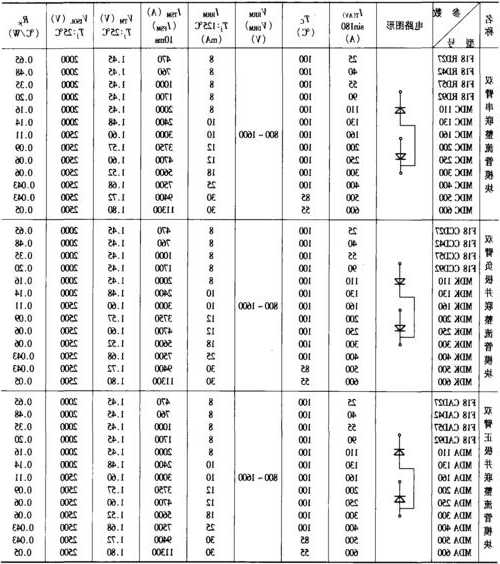 电梯流动模块型号，电梯流动模块型号规格表