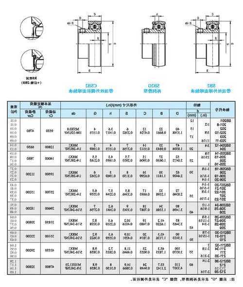 电梯起动轴承型号，电梯轴承型号与尺寸