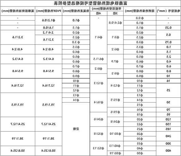 电梯有几个钢缆管道的型号，电梯的电缆是几芯的