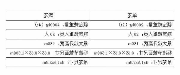 单笼电梯型号，双笼电梯的型号规格？