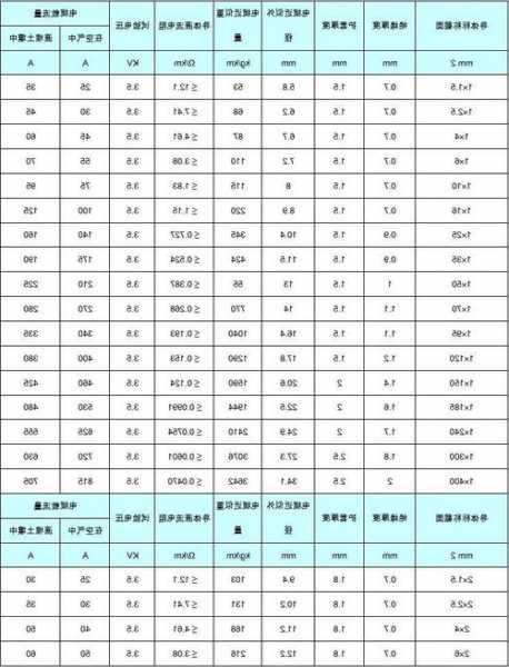 施工电梯电缆型号yjv，施工电梯电缆型号规格？