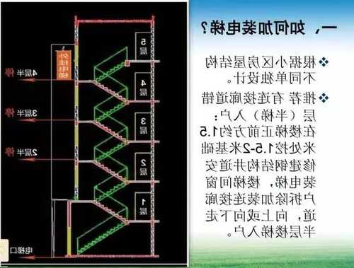 老楼改造无电梯型号尺寸，老式居民楼电梯改造！