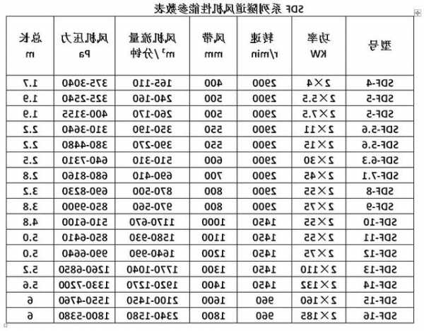 电梯中的双风机是什么型号？电梯风机的作用？