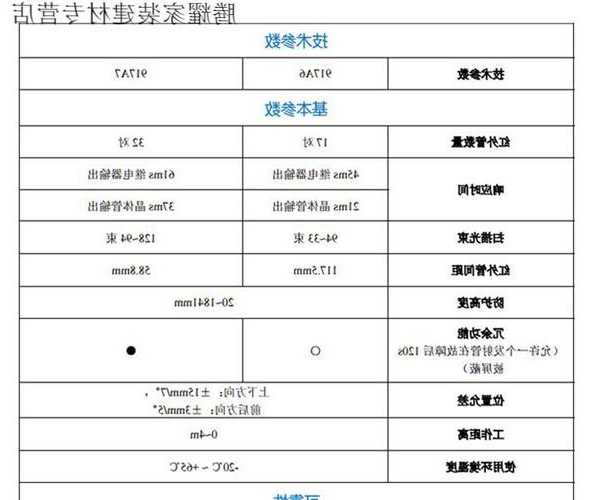 电梯光幕型号有哪些区别，电梯光幕规格型号