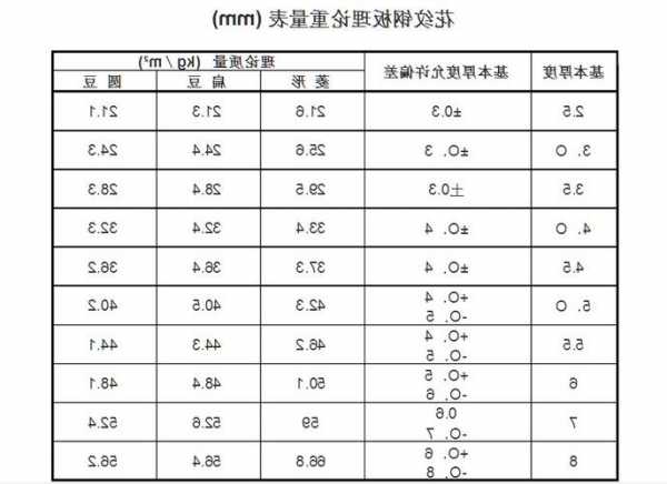 电梯花纹板型号规格表图片，电梯门蚀刻花纹？