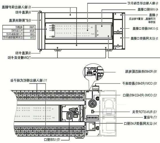 汇川电梯接口板型号说明，汇川技术电梯业务？