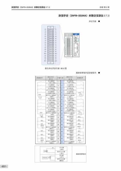 汇川电梯接口板型号说明，汇川技术电梯业务？