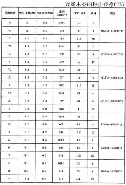 塔吊电梯电机型号大全图？塔吊电机型号参数？