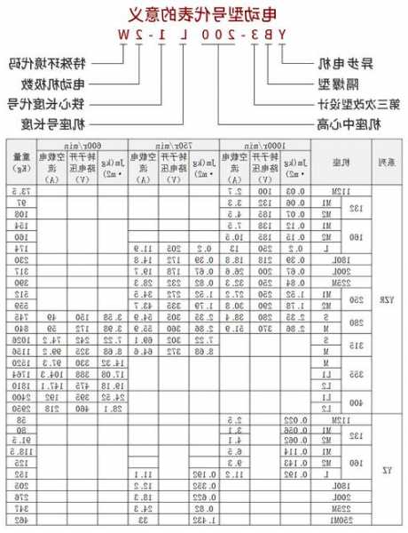 塔吊电梯电机型号大全图？塔吊电机型号参数？