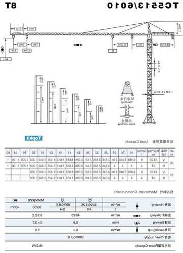 塔吊电梯电机型号大全图？塔吊电机型号参数？