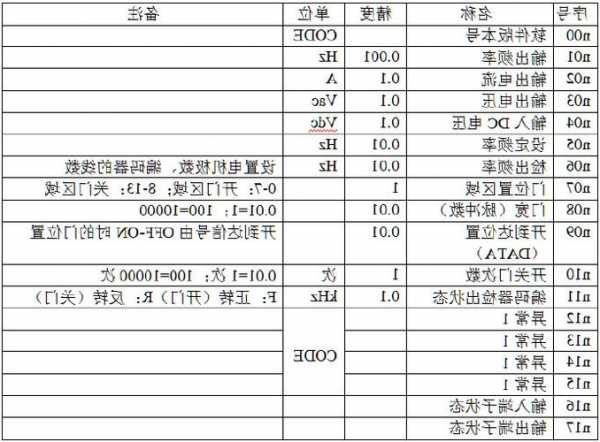 上海三菱电梯门套型号表，上海三菱电梯门机调试说明？